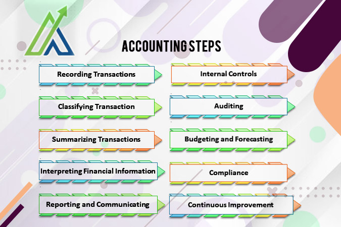 accounting-process