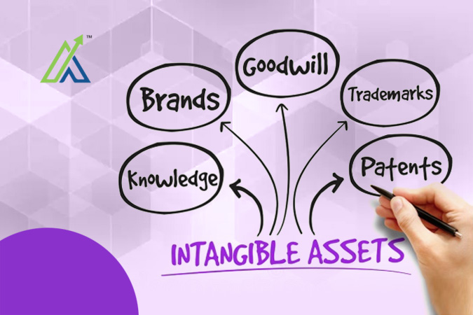 Intangible Assets